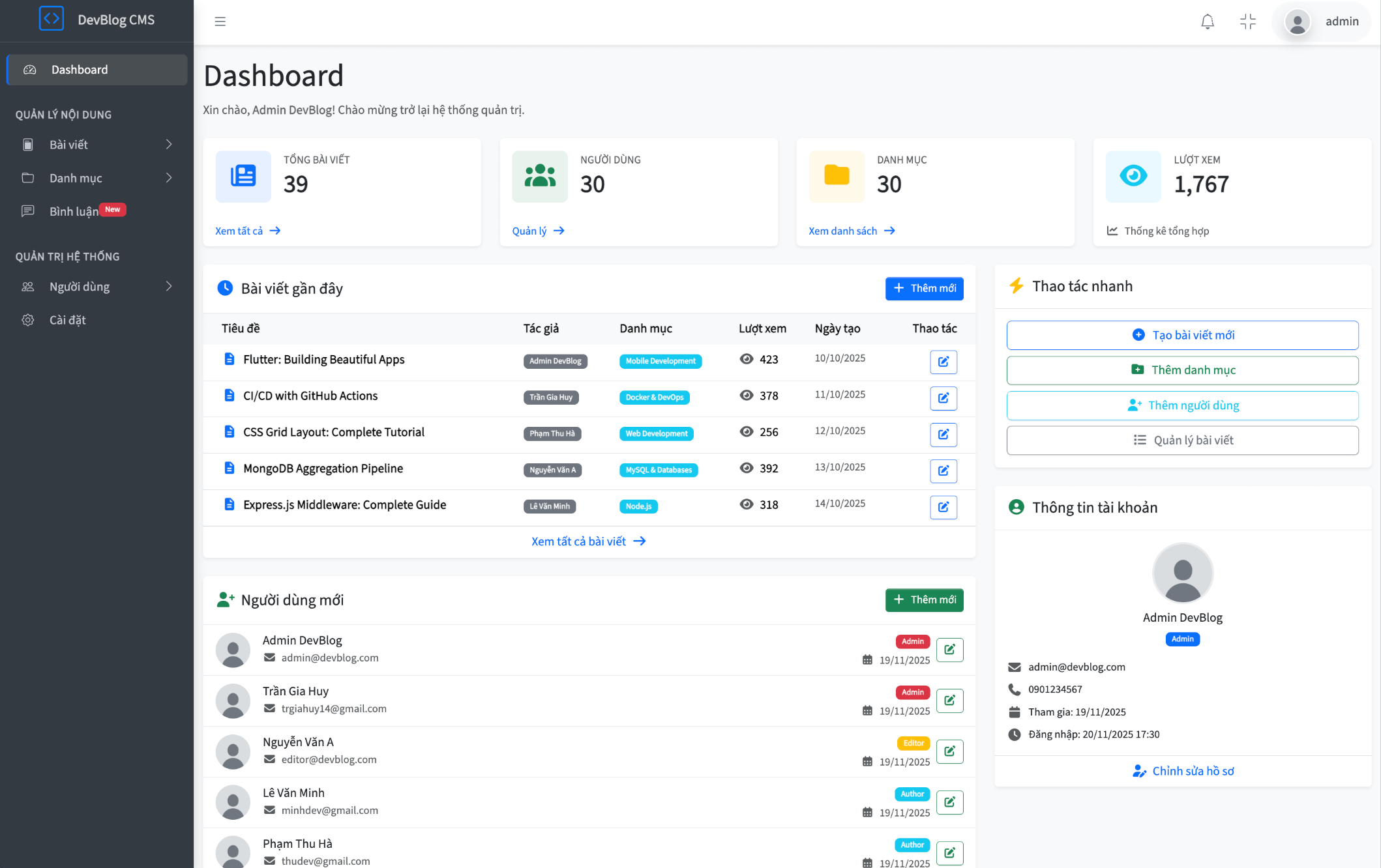 Blog Management CMS